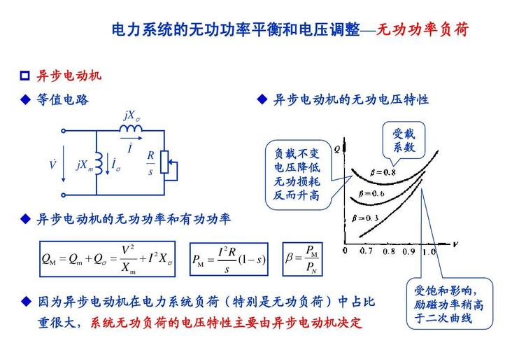 传输电能时无功的作用(无功功率传输)-图3 传输电能时无功的作用(无功功率传输)-图3