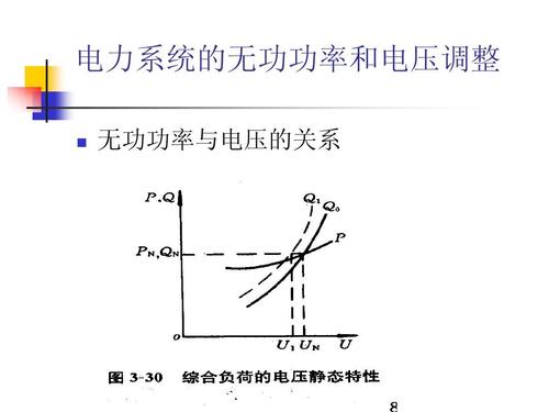 传输电能时无功的作用（无功功率传输）