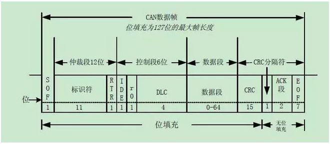 can和串口哪个传输速率快（can转串口协议）