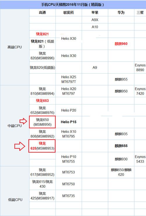 骁龙652和650跑分的简单介绍-图2 骁龙652和650跑分的简单介绍-图2