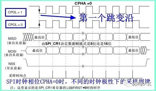 spi传输数据是在时钟上升沿还是下降沿(spi的传输距离)-图2 spi传输数据是在时钟上升沿还是下降沿(spi的传输距离)-图2