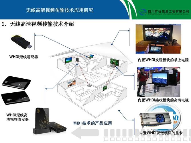 无线视频传输技术ar（无线视频传输方案）