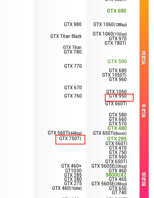 960m显卡跑分的简单介绍-图2 960m显卡跑分的简单介绍-图2