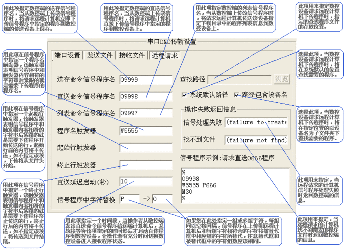 dnc数据传输格式(dnc传输参数设置)-图3 dnc数据传输格式(dnc传输参数设置)-图3