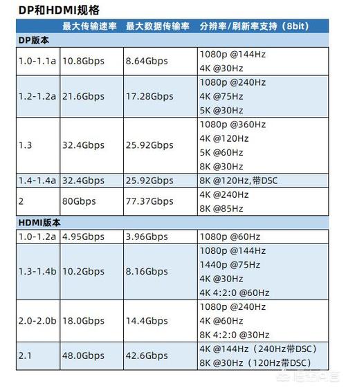 hdmi各代传输速率（hdmi数据传输速率）