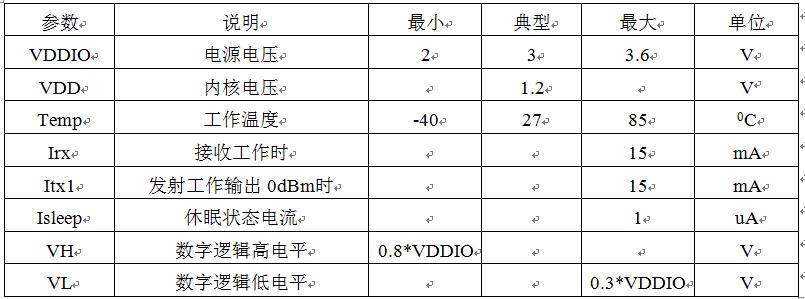 直流电传输距离(直流电传输距离损耗计算方法)-图2 直流电传输距离(直流电传输距离损耗计算方法)-图2