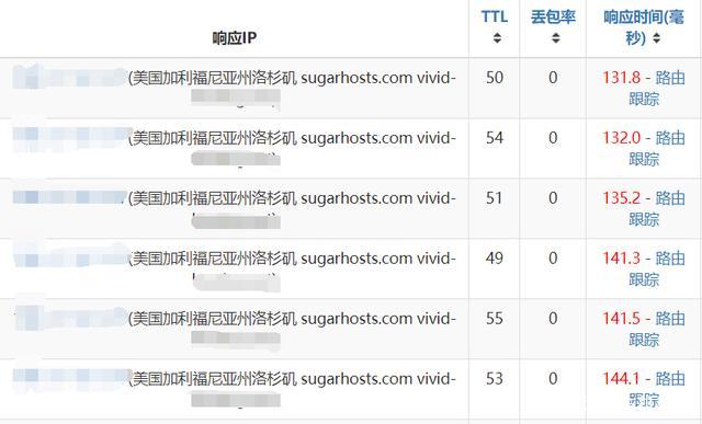 蓝牙传输丢包率(蓝牙传输丢包率是多少)-图3 蓝牙传输丢包率(蓝牙传输丢包率是多少)-图3