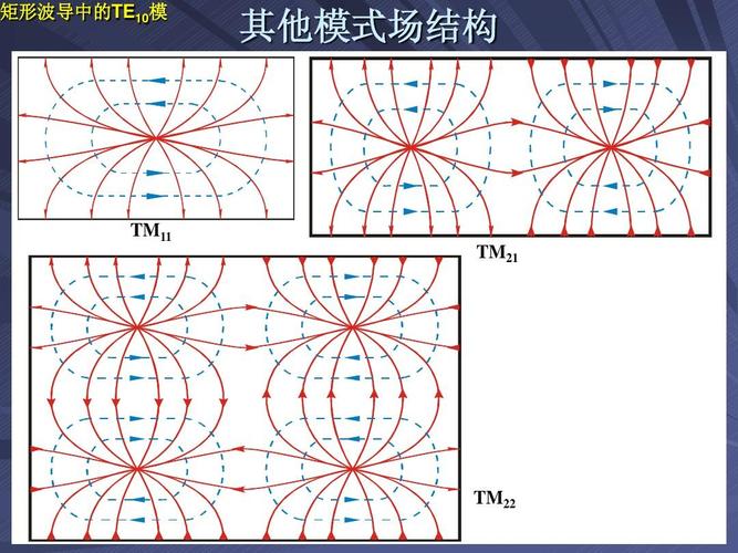 矩形波导能量传输速率（矩形波导功率容量）