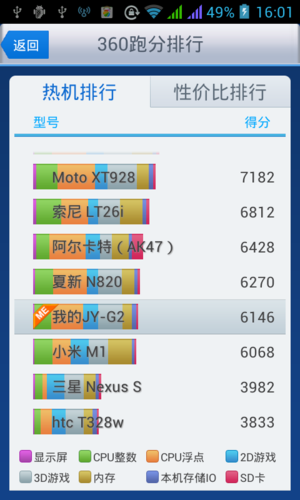 单双核跑分软件的简单介绍-图2 单双核跑分软件的简单介绍-图2