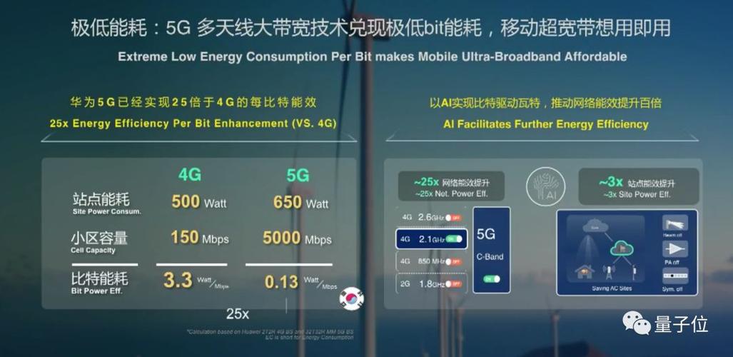 华为5G用啥传输设备承载(华为5g传输速率范围)-图3 华为5G用啥传输设备承载(华为5g传输速率范围)-图3