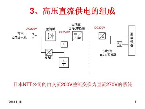 高压传输优点(高压传输最高能达到多少伏)-图3 高压传输优点(高压传输最高能达到多少伏)-图3