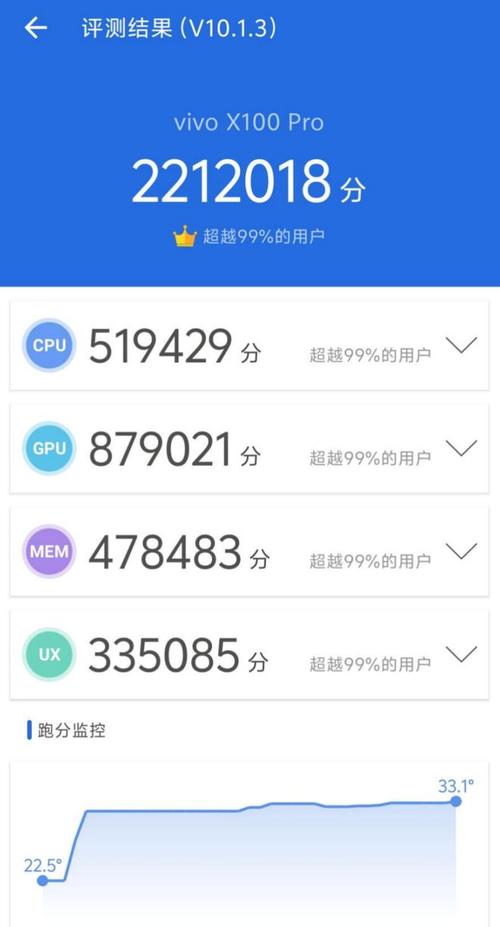 包含1600跑分的词条