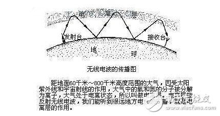 真空无线电传输距离(无线电在真空传播原理)-图3 真空无线电传输距离(无线电在真空传播原理)-图3
