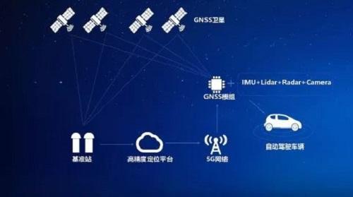 5G传输靠北斗吗(5g网络与北斗有什么关系)-图1 5G传输靠北斗吗(5g网络与北斗有什么关系)-图1