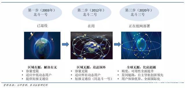 5G传输靠北斗吗(5g网络与北斗有什么关系)-图2 5G传输靠北斗吗(5g网络与北斗有什么关系)-图2