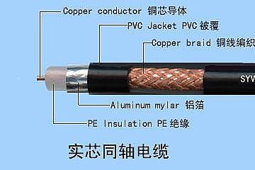用同轴电缆传输的信号（同轴电缆用什么传递信息）