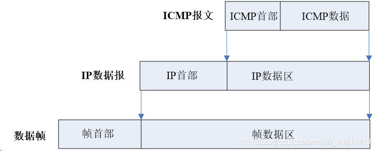 ic块传输协议程序(icmp是传输层协议)-图3 ic块传输协议程序(icmp是传输层协议)-图3