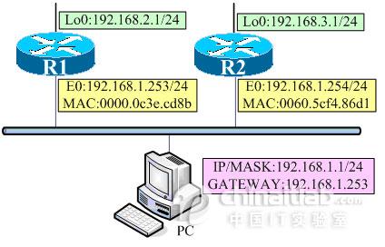 ic块传输协议程序(icmp是传输层协议)-图2 ic块传输协议程序(icmp是传输层协议)-图2