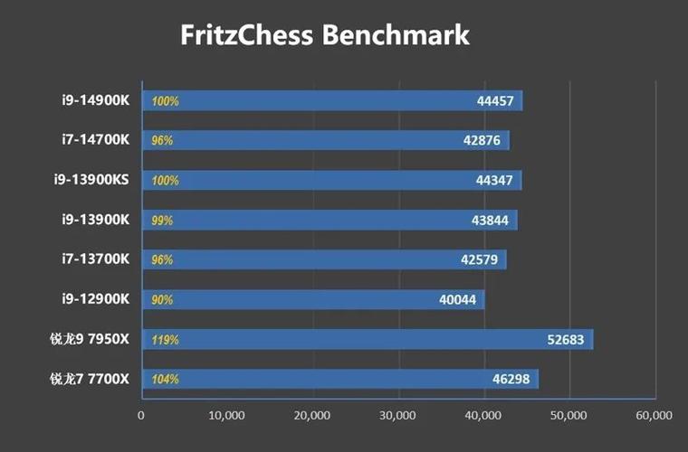 amd955单核象棋跑分的简单介绍