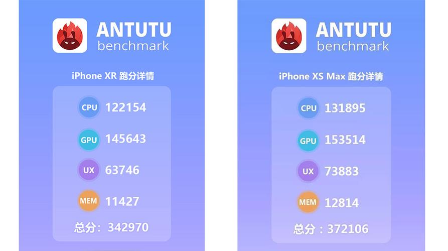 关于安兔兔苹果xr跑分的信息-图2 关于安兔兔苹果xr跑分的信息-图2