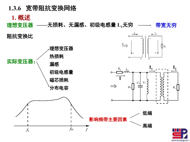传输线变压器阻抗匹配(传输线变压器特性阻抗)-图3 传输线变压器阻抗匹配(传输线变压器特性阻抗)-图3