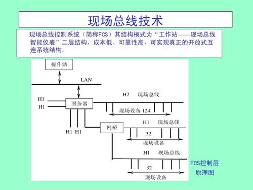 有哪些总线传输方式(总线传输过程)-图1 有哪些总线传输方式(总线传输过程)-图1