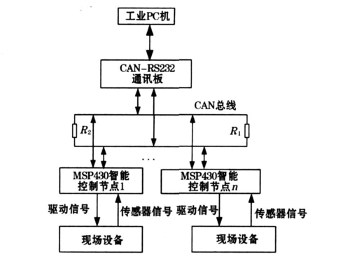 有哪些总线传输方式(总线传输过程)-图2 有哪些总线传输方式(总线传输过程)-图2