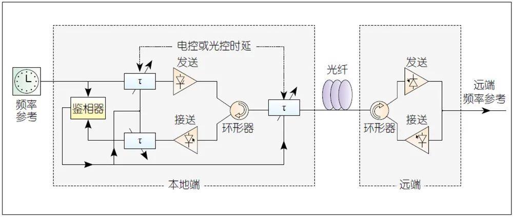 射频传输技术(射频信号两种传输方式的工作原理与应用场景)-图2 射频传输技术(射频信号两种传输方式的工作原理与应用场景)-图2