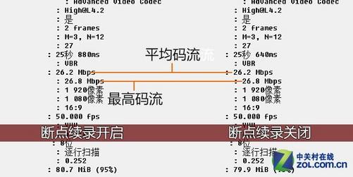 视频传输的码流（视频码流是指什么）
