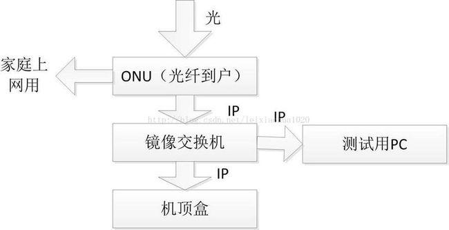 视频传输的码流(视频码流是指什么)-图2 视频传输的码流(视频码流是指什么)-图2