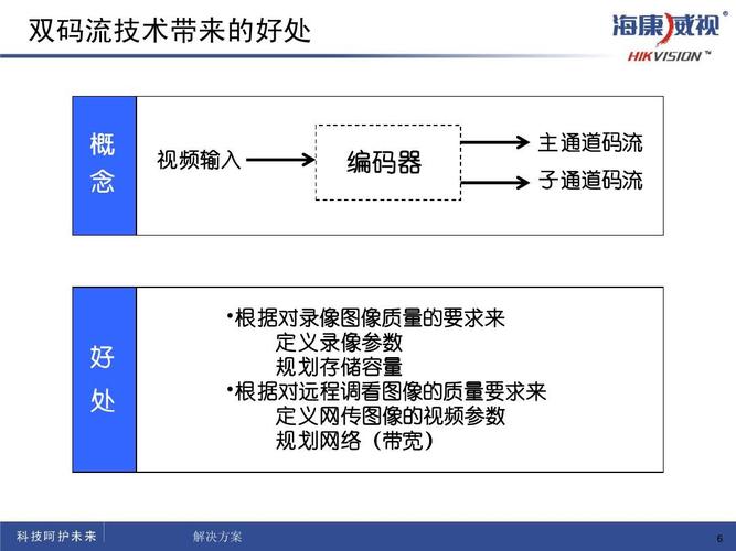 视频传输的码流(视频码流是指什么)-图3 视频传输的码流(视频码流是指什么)-图3