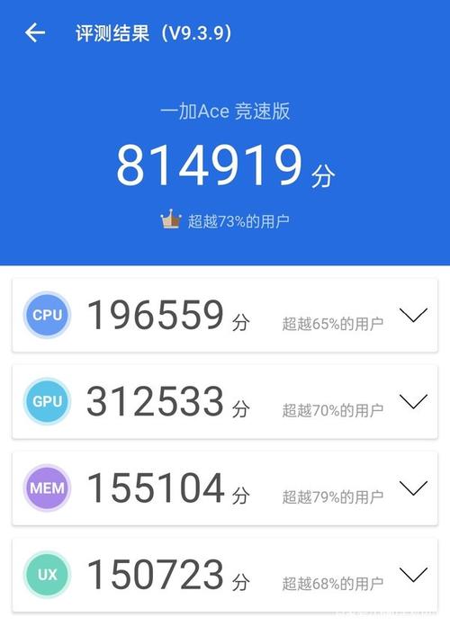 包含一加6cpu跑分的词条-图3 包含一加6cpu跑分的词条-图3