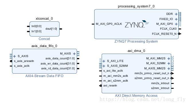 ZYNQDMA传输长度(zynq udp发送)-图3 ZYNQDMA传输长度(zynq udp发送)-图3
