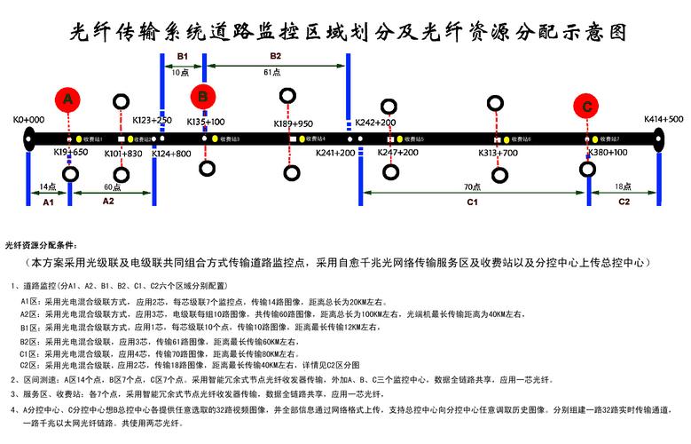 高速光纤视频传输系统(高速公路光纤)-图3 高速光纤视频传输系统(高速公路光纤)-图3