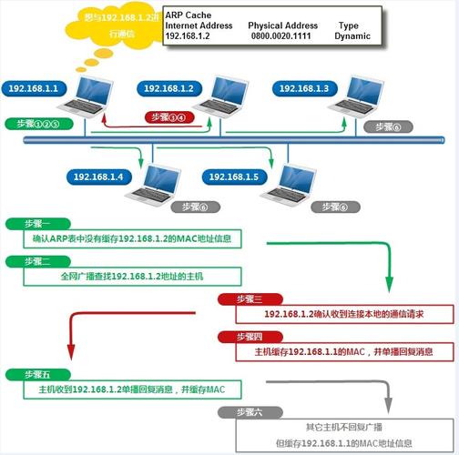 linux下基于tcp的文件传输（linux tcp传输文件）