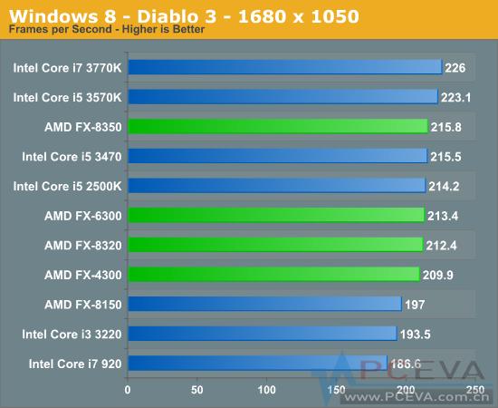 i5650跑分的简单介绍-图1 i5650跑分的简单介绍-图1