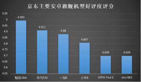 魅族不服跑个分(魅族吧 百度贴吧)-图3 魅族不服跑个分(魅族吧 百度贴吧)-图3