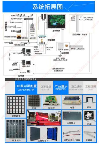 室内led网络传输(室内led网络传输距离多少)-图2 室内led网络传输(室内led网络传输距离多少)-图2
