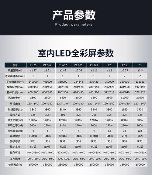 室内led网络传输(室内led网络传输距离多少)-图3 室内led网络传输(室内led网络传输距离多少)-图3