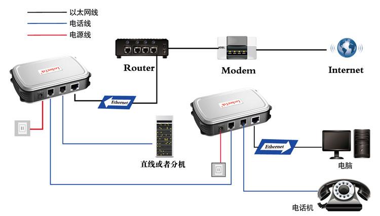 电话传输电平多大(电话线最大传输距离)-图2 电话传输电平多大(电话线最大传输距离)-图2