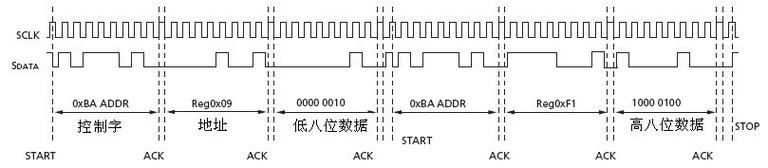 i2c传输过程中如果时钟延迟（i2c数据的传输过程）