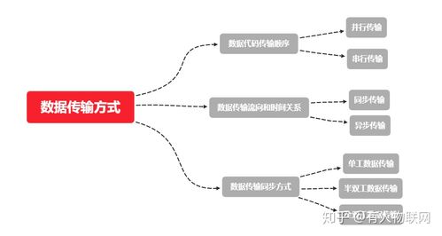 传输分集有哪些(传输方式可分为)-图3 传输分集有哪些(传输方式可分为)-图3
