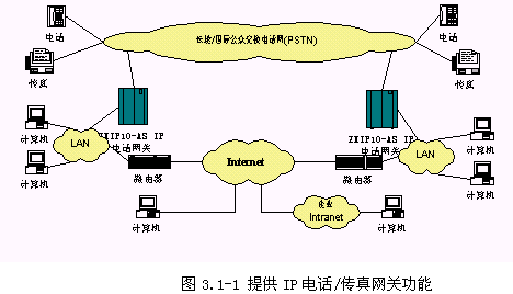 ip电话是通过什么传输的（ip电话使用什么数据交换技术）