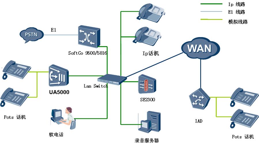ip电话是通过什么传输的(ip电话使用什么数据交换技术)-图2 ip电话是通过什么传输的(ip电话使用什么数据交换技术)-图2
