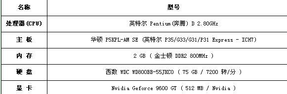 关于奔腾d820跑分的信息