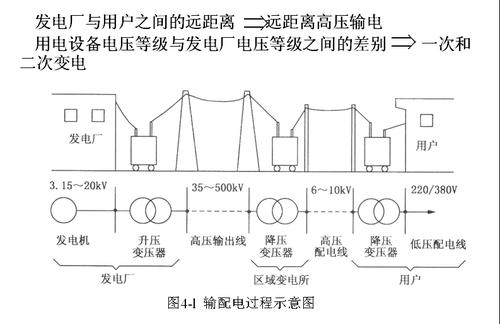 高压传输原理图（高压传输的原理）