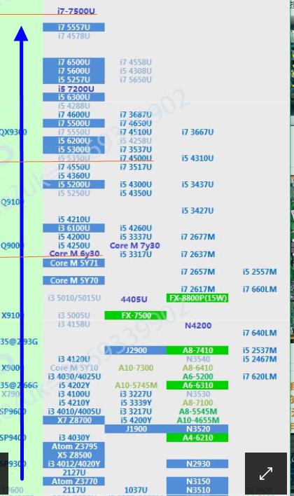 酷睿m37y30跑分的简单介绍-图3 酷睿m37y30跑分的简单介绍-图3