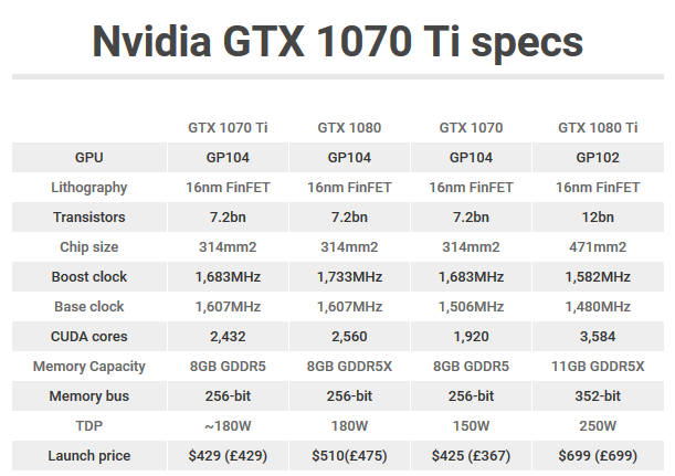 1070ti与1080跑分的简单介绍-图2 1070ti与1080跑分的简单介绍-图2