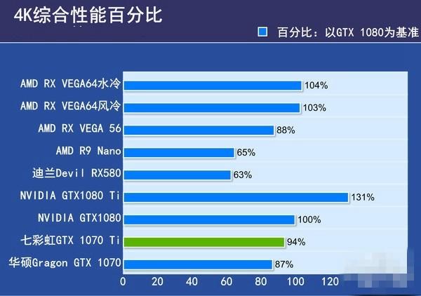 1070ti与1080跑分的简单介绍-图3 1070ti与1080跑分的简单介绍-图3