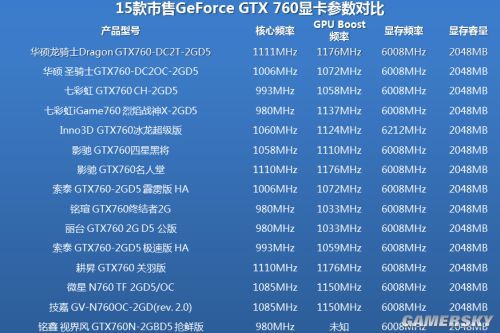gtx760龙骑士跑分的简单介绍-图3 gtx760龙骑士跑分的简单介绍-图3